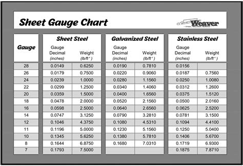 .024 sheet metal|sheet metal gauge thickness chart.